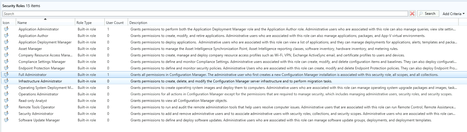 Overview of built-in SCCM roles Overview of built-in SCCM roles